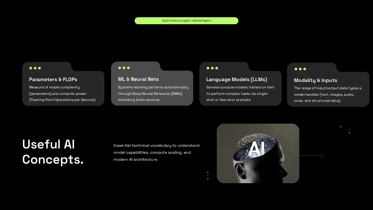 Overview slide defining parameters, modality, neural networks, language models, and FLOPs