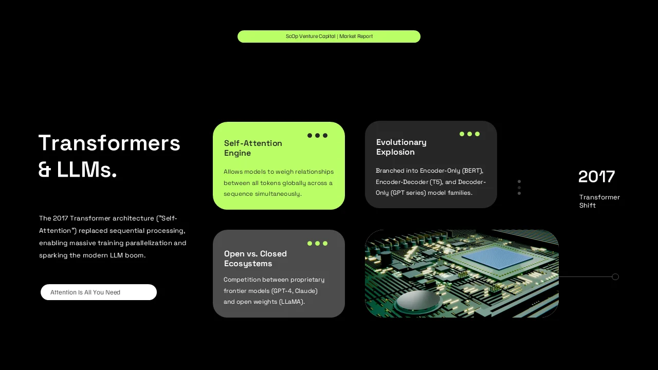 Slide explaining transformer and large language model advances through four concise concept cards