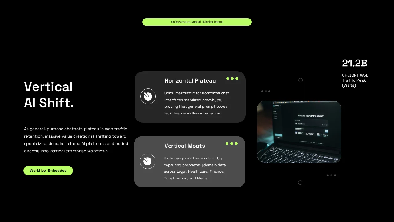 Slide contrasting horizontal model plateaus with vertical AI growth opportunities