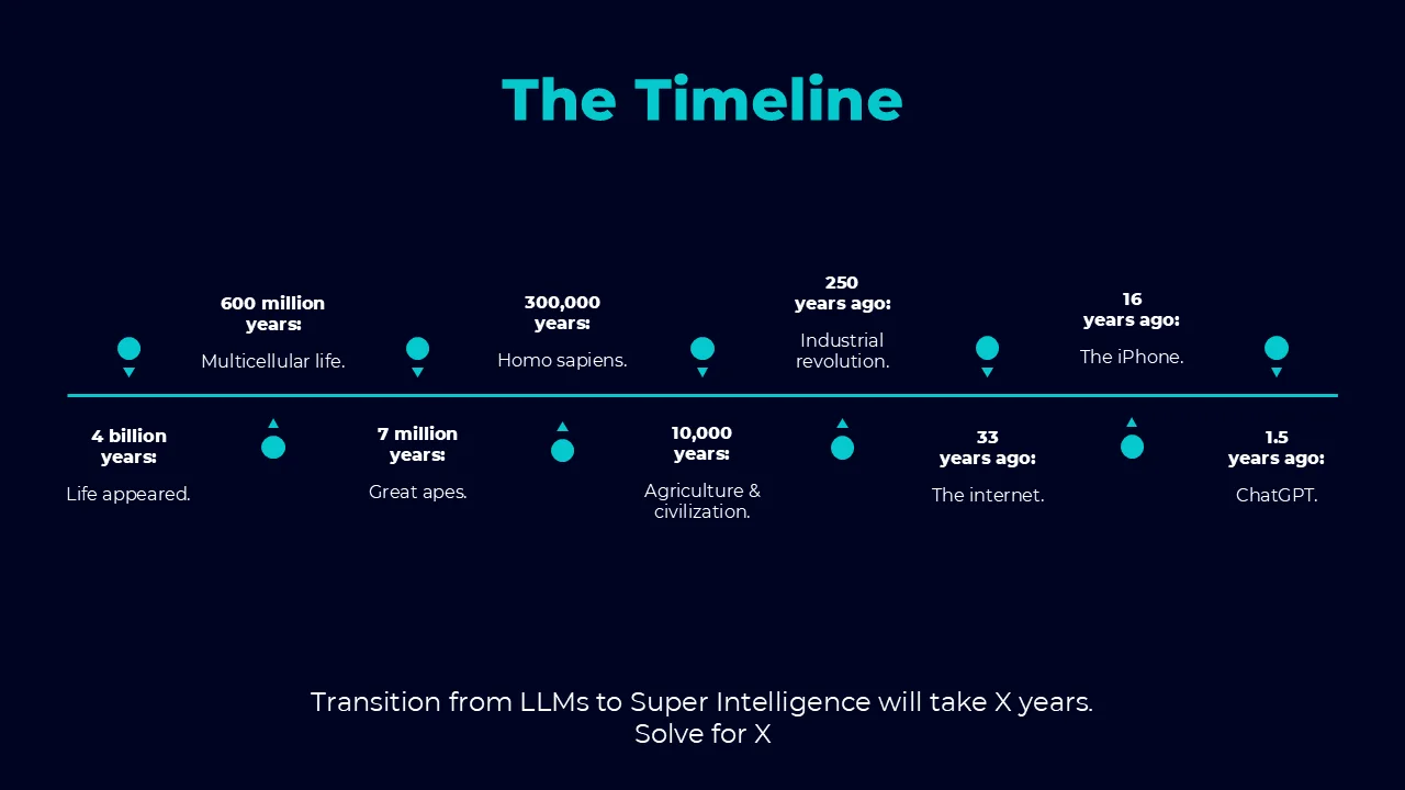 Source slide with a long timeline from the origin of life to ChatGPT