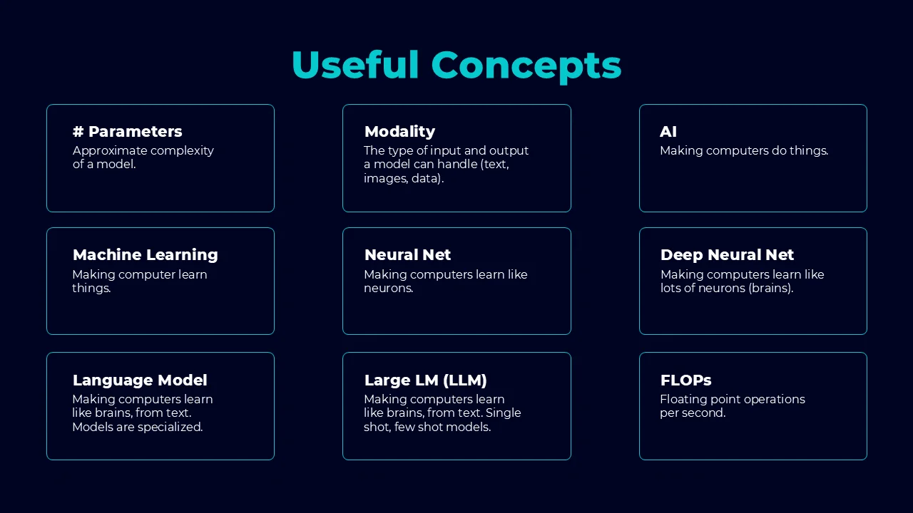Source slide defining useful AI concepts in a nine-card grid