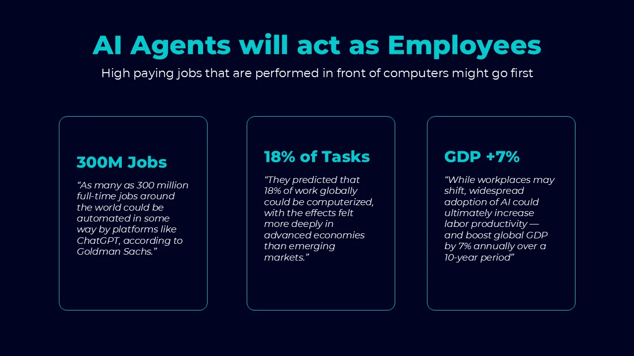 Source slide presenting three projections for AI agents and workforce impact