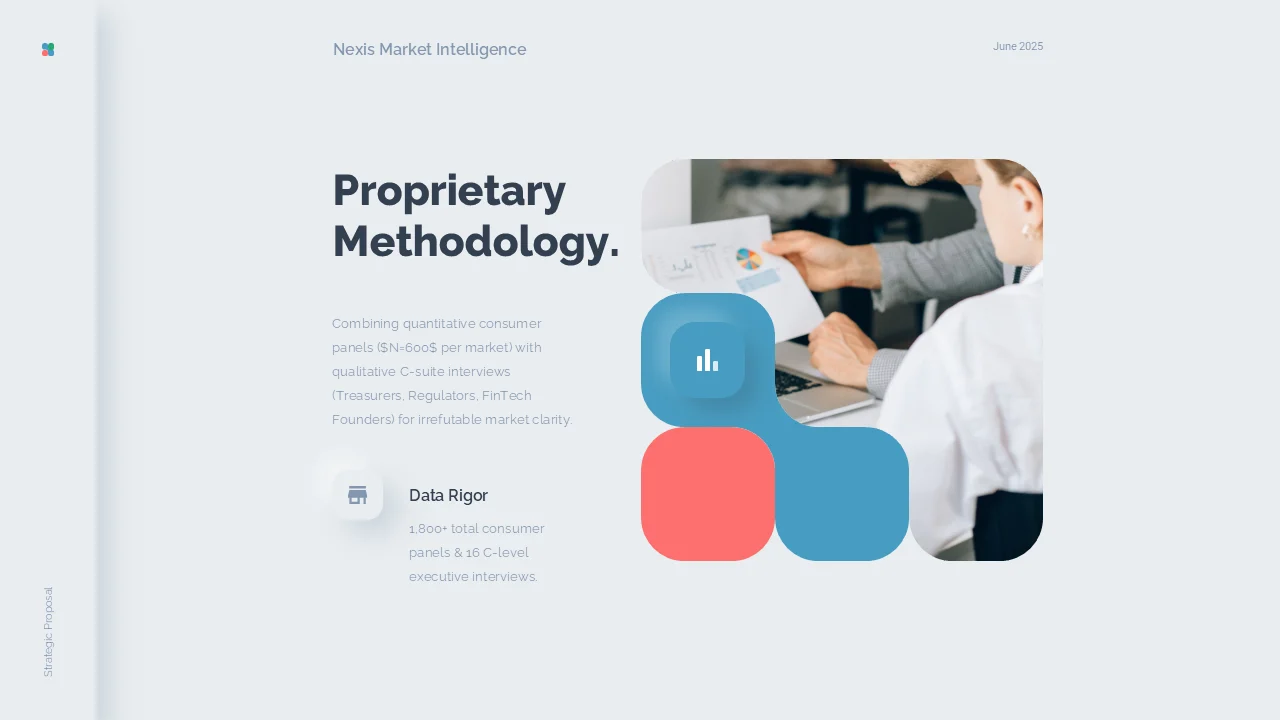 Slide presenting a mixed-method research methodology for payment market analysis