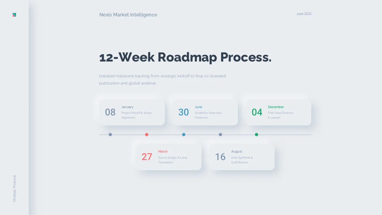 Slide showing milestone dates across a twelve-week delivery roadmap