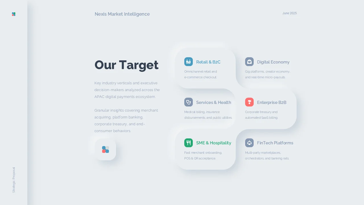 Slide identifying five target industries for payment market research