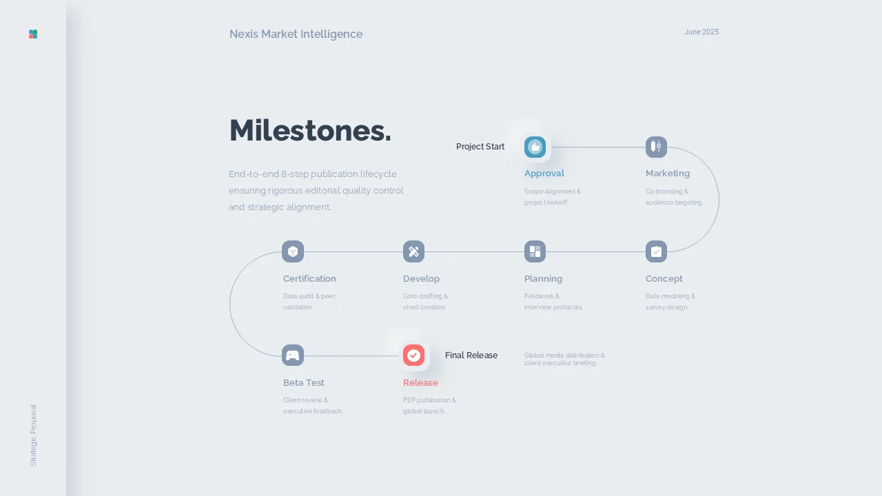 Slide tracing eight milestones in the publication lifecycle