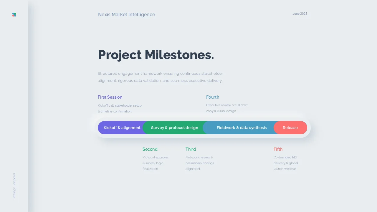 Slide presenting five engagement milestones along a color-coded timeline