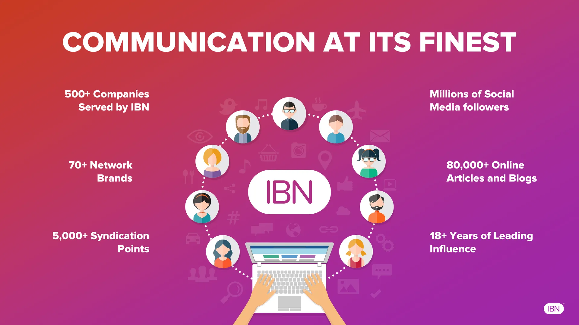 Communications reach and syndication overview