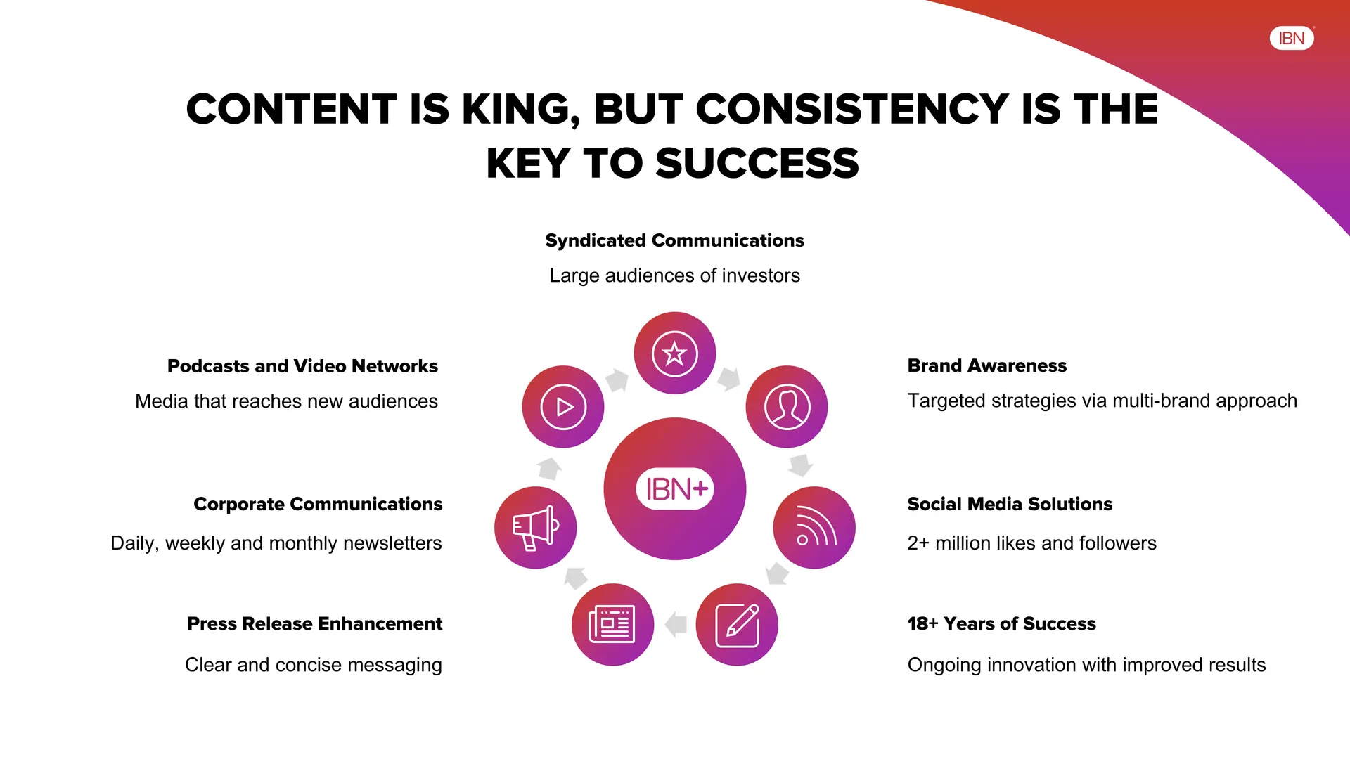Content and communications consistency presentation slide