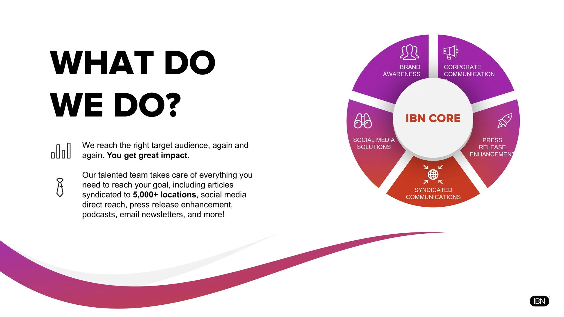 Overview of brand awareness and corporate communications services