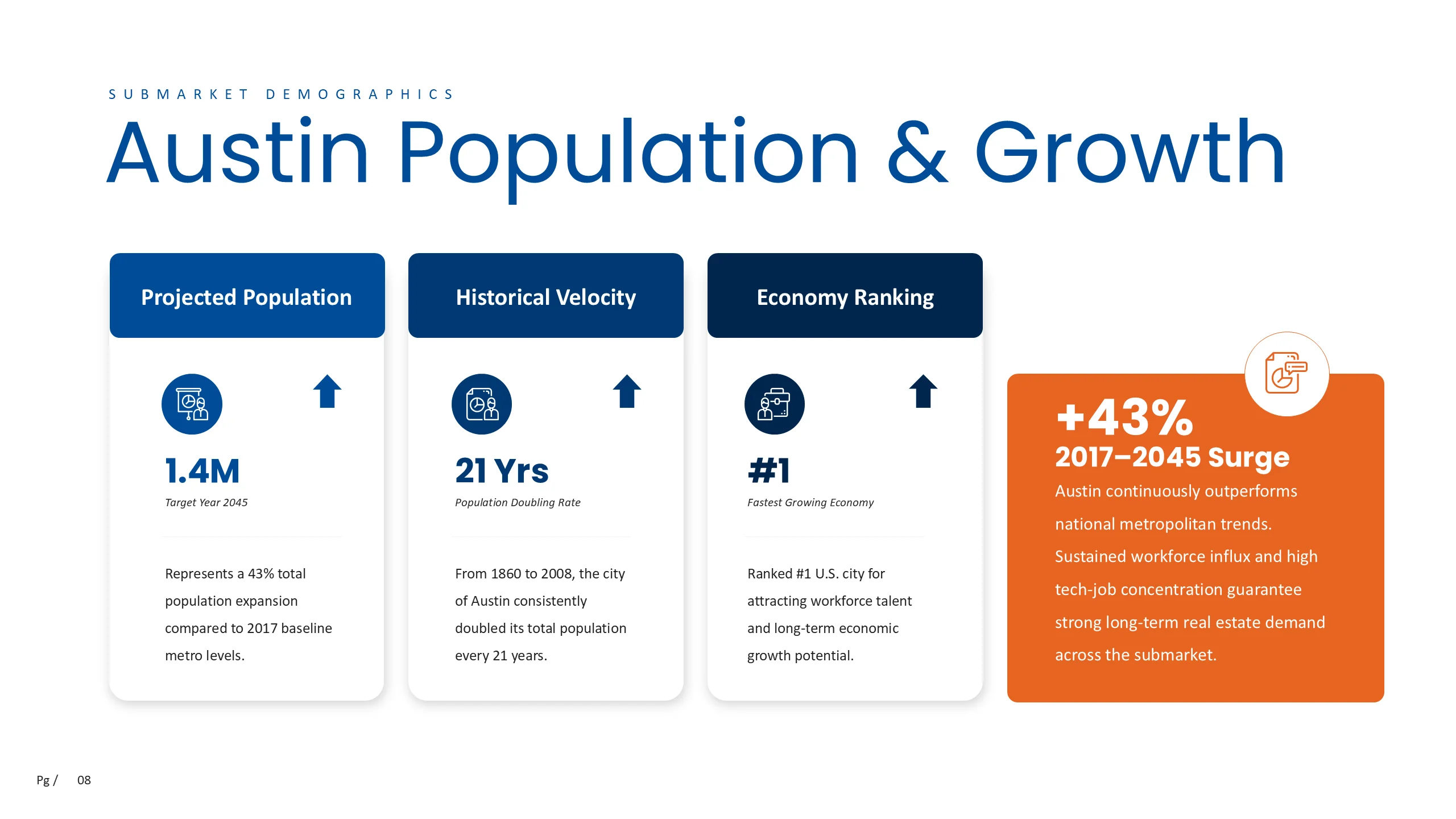 Austin population and growth slide with projected population, historical velocity, economy ranking, and growth surge