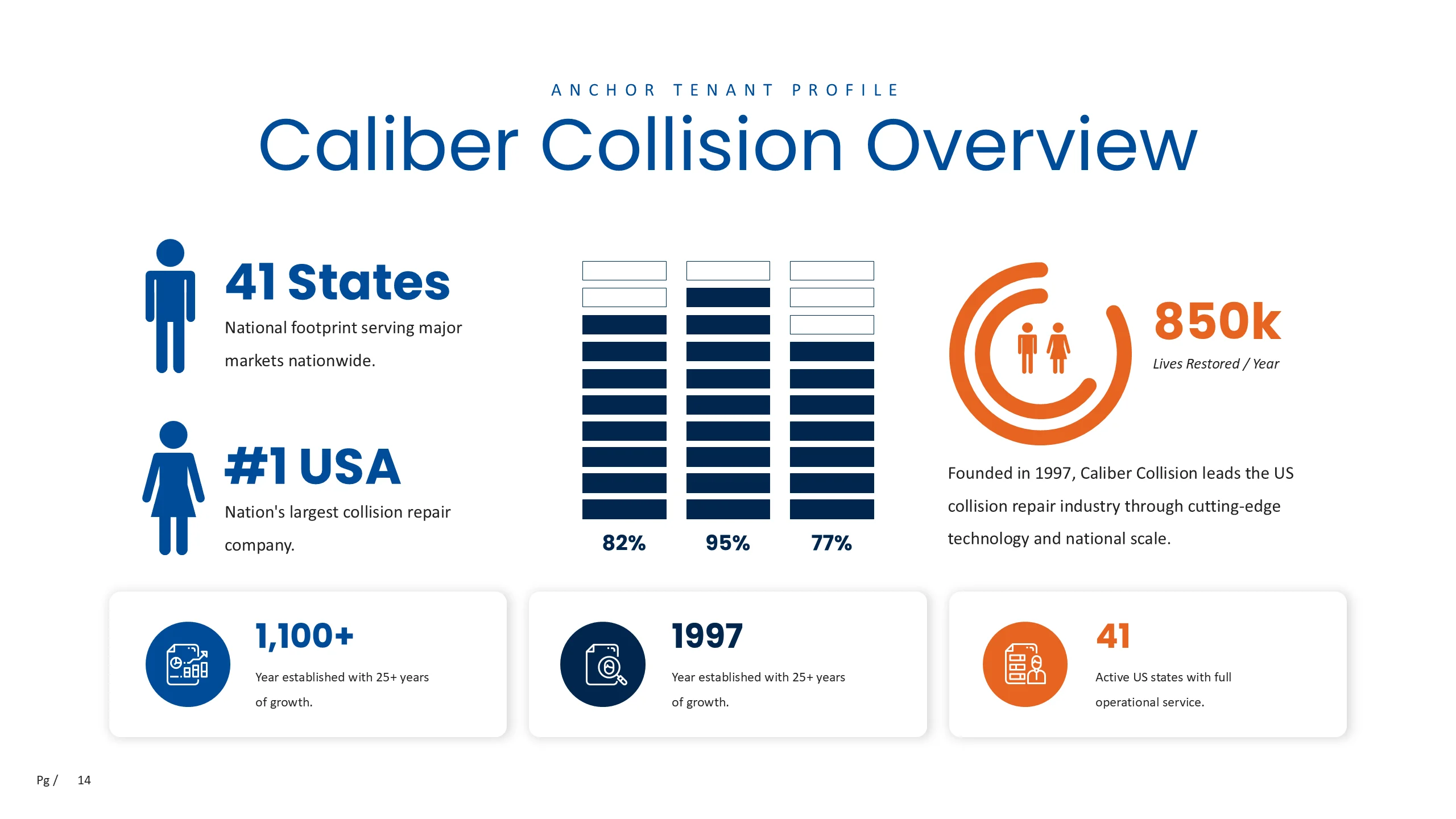Anchor tenant profile with national footprint, market position, operational scale, and occupancy indicators