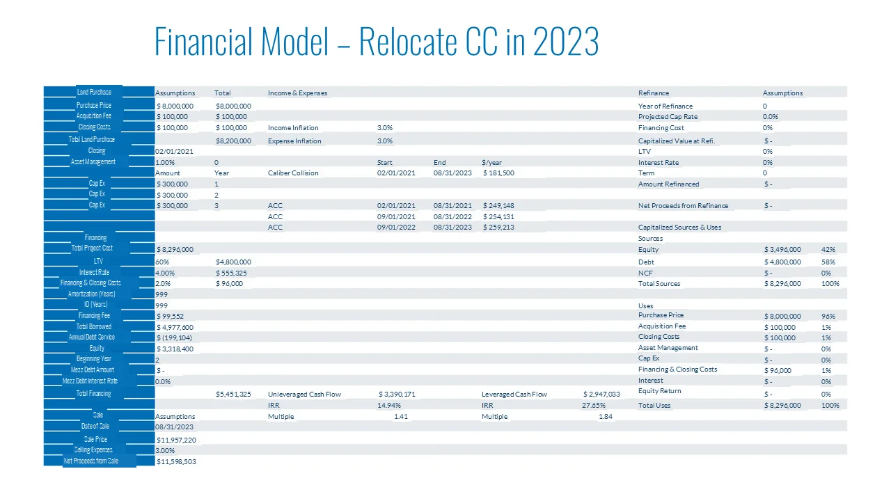 Original source slide containing a detailed financial model worksheet with assumptions and return calculations
