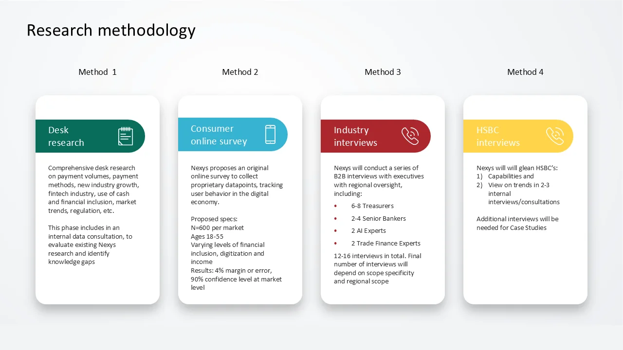 Source presentation slide arranging four research methods in text-heavy cards